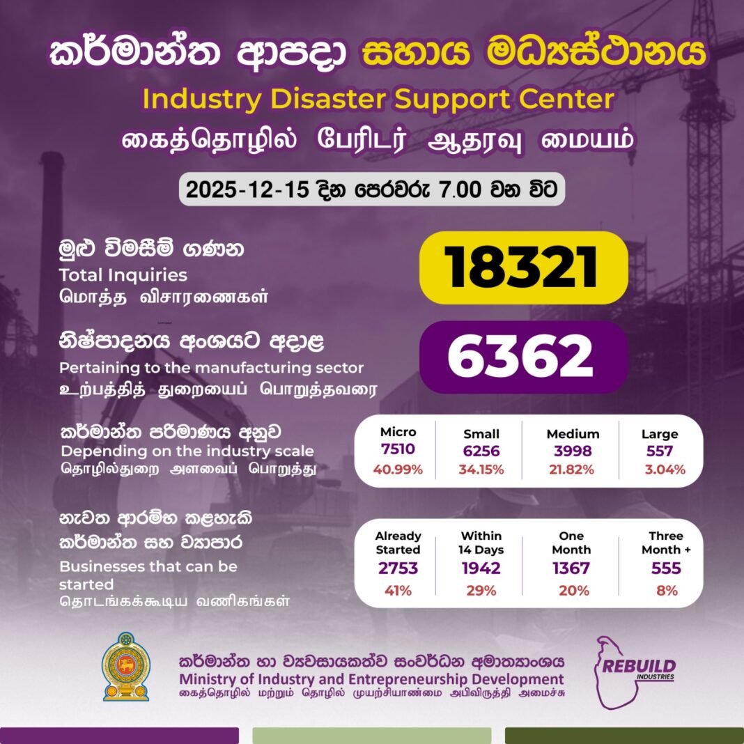 ආපදාවට පත් කර්මාන්ත පිළිබඳව දැනවත් කිරීමට දුරකථන අංකයක්