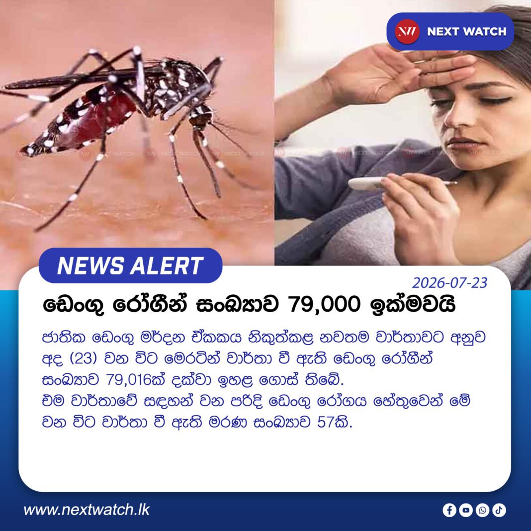 ඩෙංගු රෝගීන් සංඛ්යාව 79,000 ඉක්මවයි ඩෙංගු රෝගීන් සංඛ්යාව 79,000 ඉක්මවයි